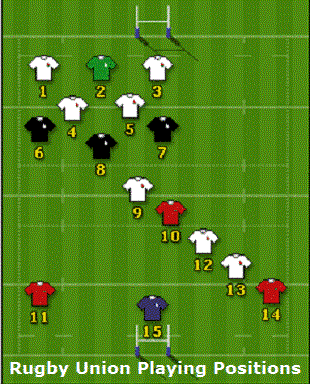 Rugby Union Player Positions
