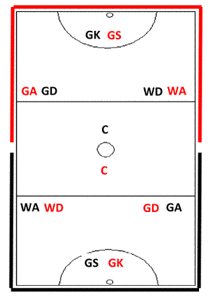 Netball Starting Positions 