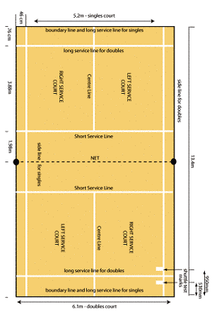 Badminton Court Size, Lines & Layout Guide