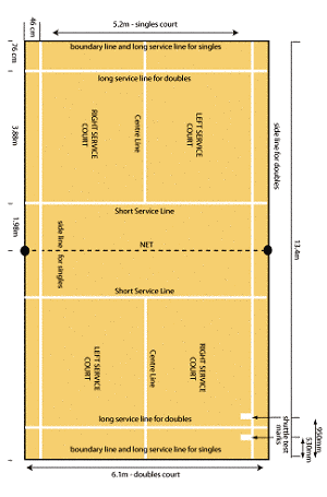 Badminton court: Markings, size and all you need to know