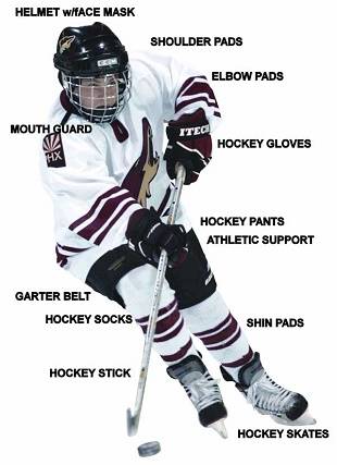 Ice Hockey Goalie Equipment List