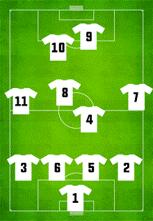 Soccer positions explained: names, numbers and what they do, World  Football FAQ