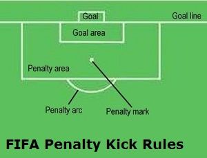 FIFA Law 14: Football Penalty Rules on Spot Kick Penalties