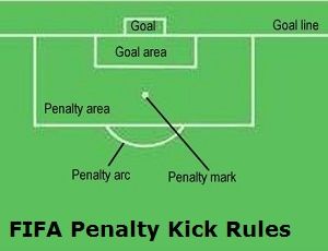 Penalty kicks: What, when, why and other rules