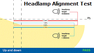MOT Headlamp Alignment Rules from March 2016