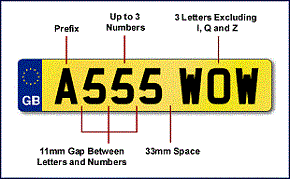 Displaying Number Plates Rules for Vehicle Registration in the UK