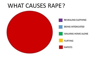 How to Report a Rape or Sexual Assault to the Police or SARC in the United Kingdom