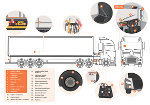 Roadside Vehicle Checks for Commercial Drivers in United Kingdom