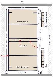 Dodgeball Equipment List: Court Size Diagram