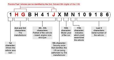 Vehicle Identification Number: VIN Chassis Number from Registration