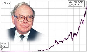 Professional stock traders average less than 20% profit per year.