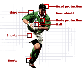 Rugby Union Equipment List